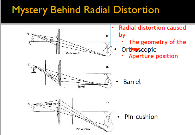 radial distortion