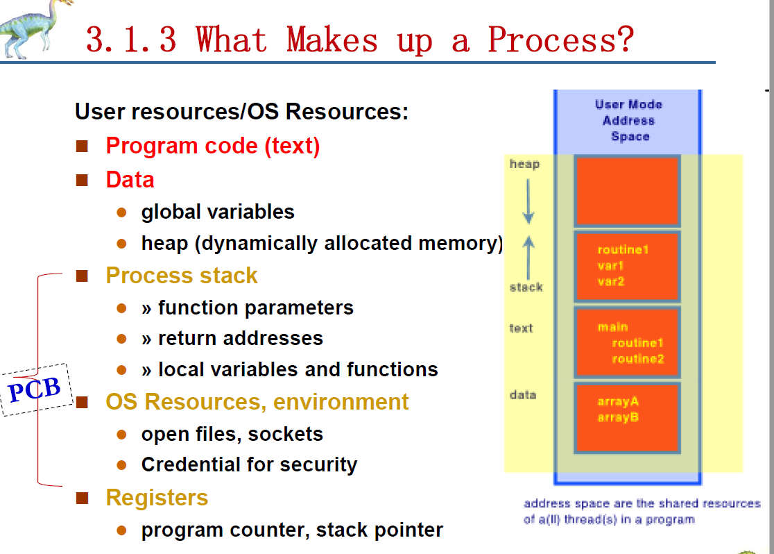 what makes up a process