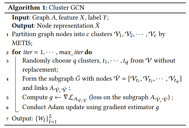 ClusterGCN Pseudocode