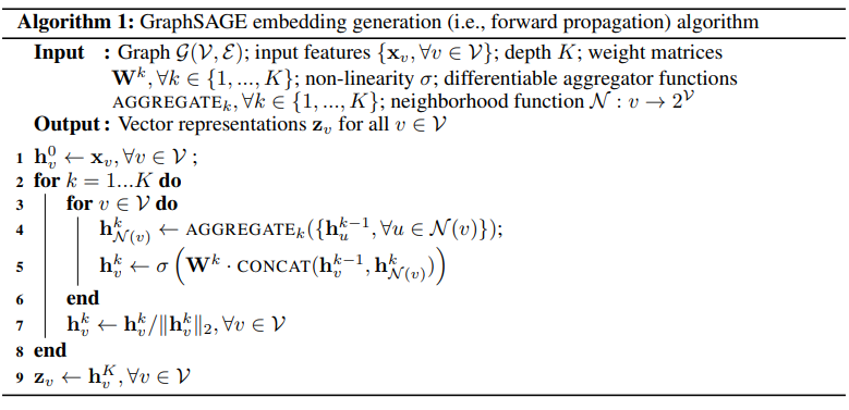 GraphSAGE Pseudocode